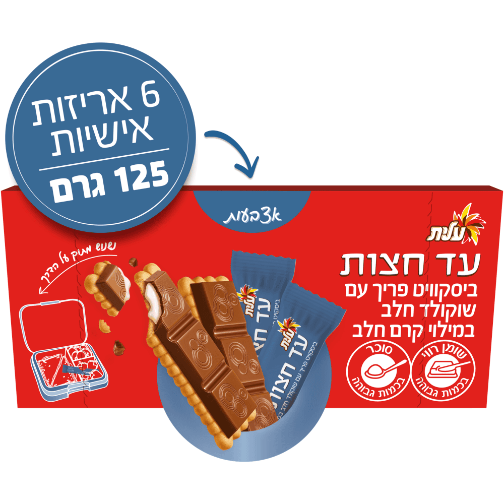 עד חצות אצבעות